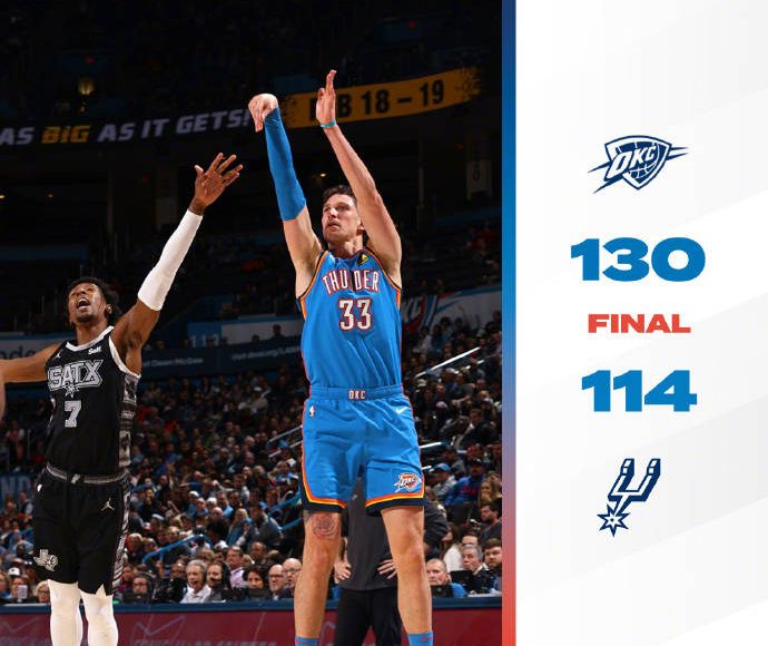 SGA28+6+8 Thunder derrotó a los Spurs